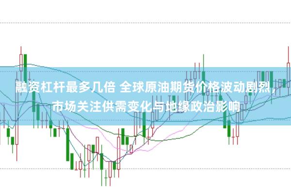 融资杠杆最多几倍 全球原油期货价格波动剧烈，市场关注供需变化与地缘政治影响