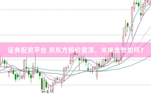 证券配资平台 京东方股价震荡，未来走势如何？