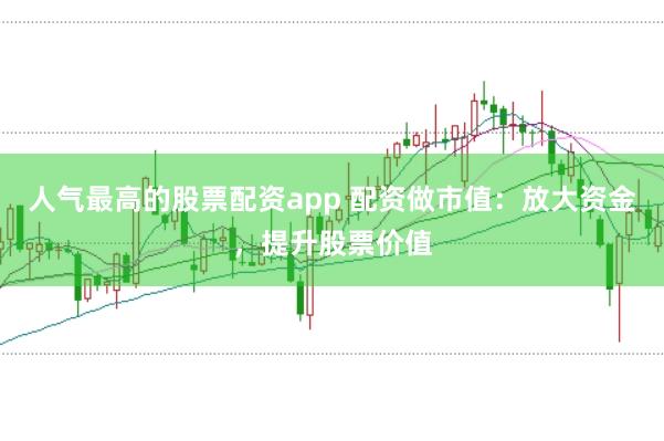 人气最高的股票配资app 配资做市值：放大资金，提升股票价值