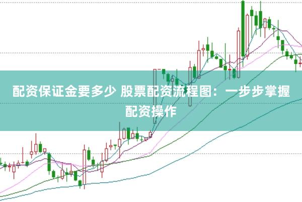 配资保证金要多少 股票配资流程图：一步步掌握配资操作