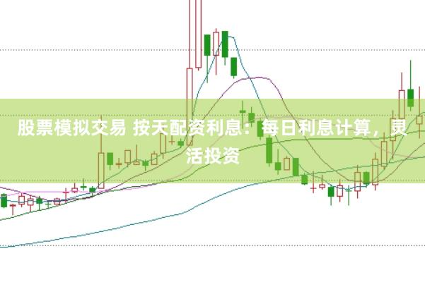 股票模拟交易 按天配资利息：每日利息计算，灵活投资