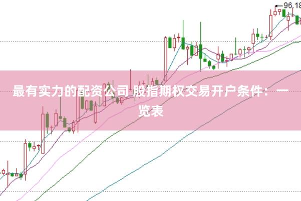 最有实力的配资公司 股指期权交易开户条件：一览表